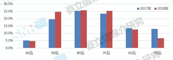 2019，赛立信为你解读中国广播市场新趋势，契机就在这里！