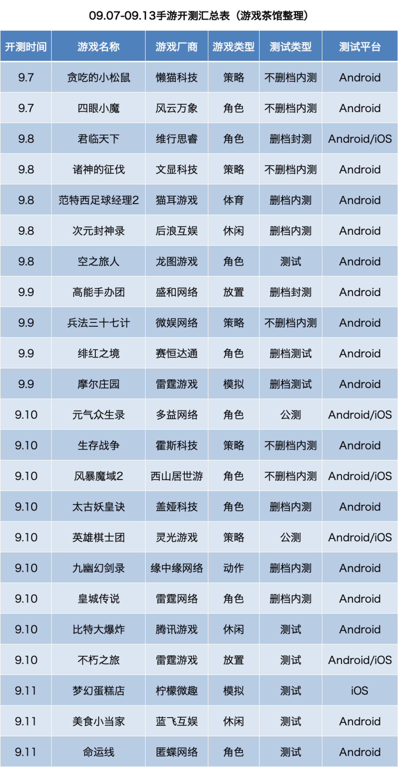 9月第2周23款手游开测 | 手游开测表