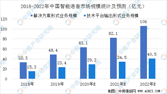 2020年中国智能机器人产业链全景图上中下游市场深度分析