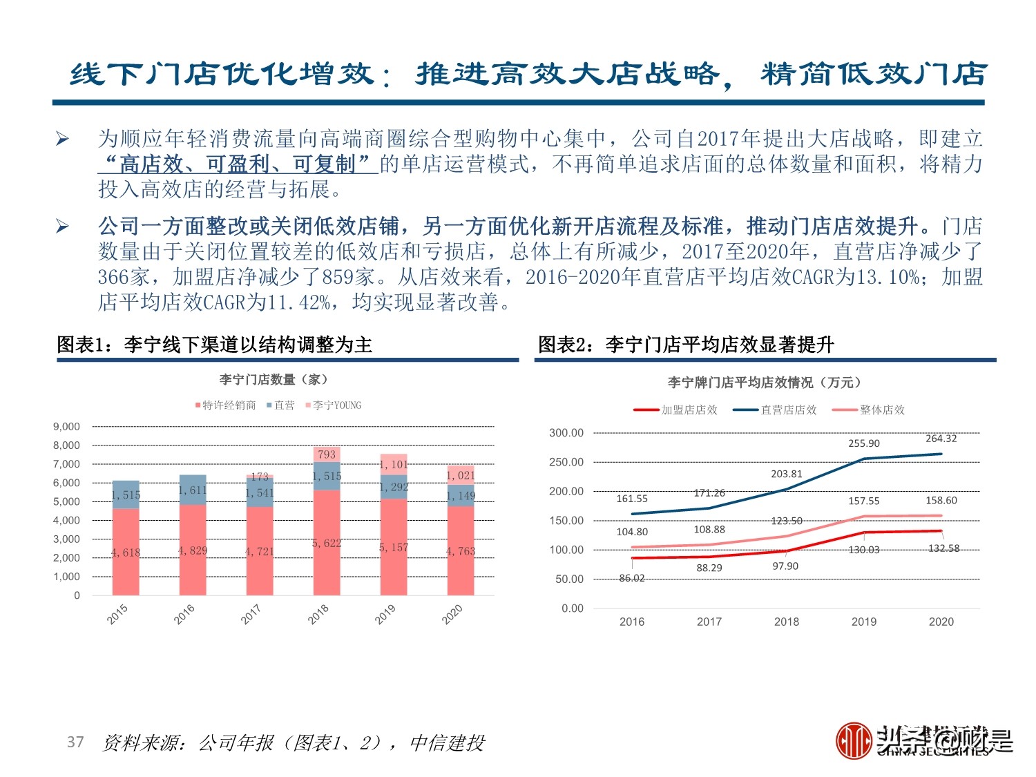 李宁专题研究报告：国潮崛起，品牌焕新