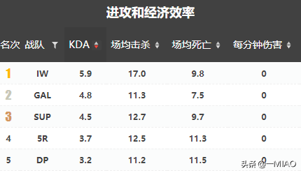 LGD能否杀出重围？入围赛抽签结果分析