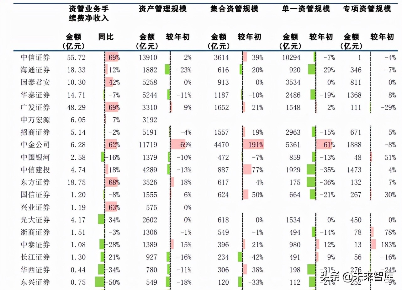 证券行业2021年中报综述：财富管理内外，同样精彩纷呈