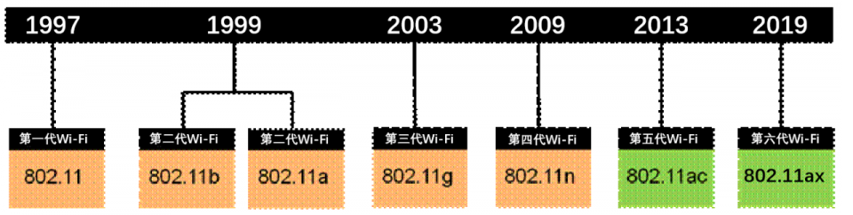 沈阳光纤宽带