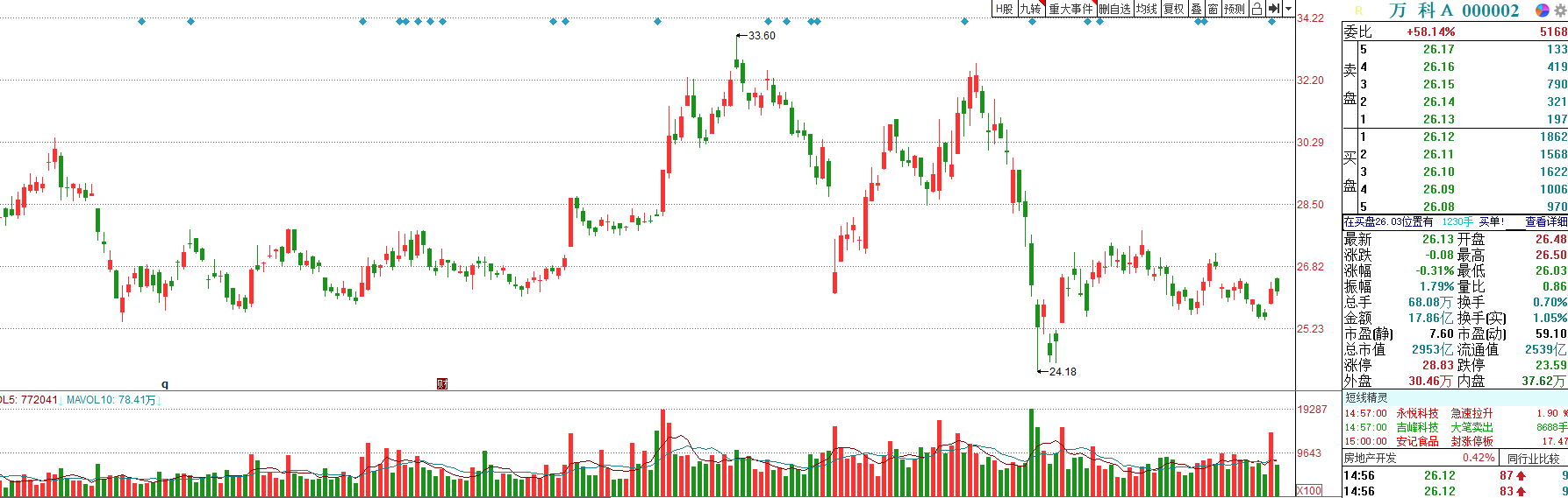 今年房地产会出现难得的火热行情：业绩确定、