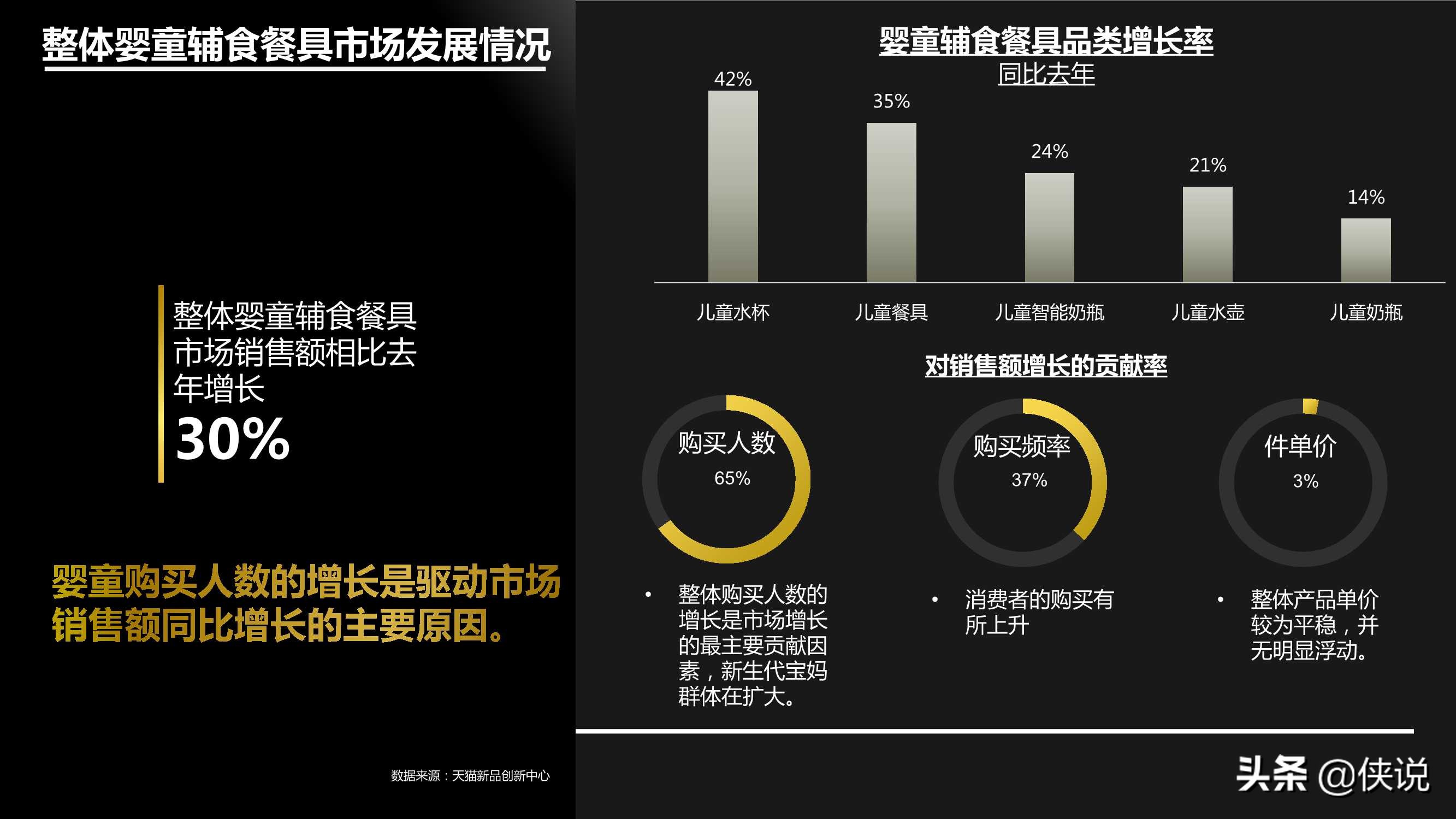 2021年儿童水杯行业最新趋势报告（阿里研究院）