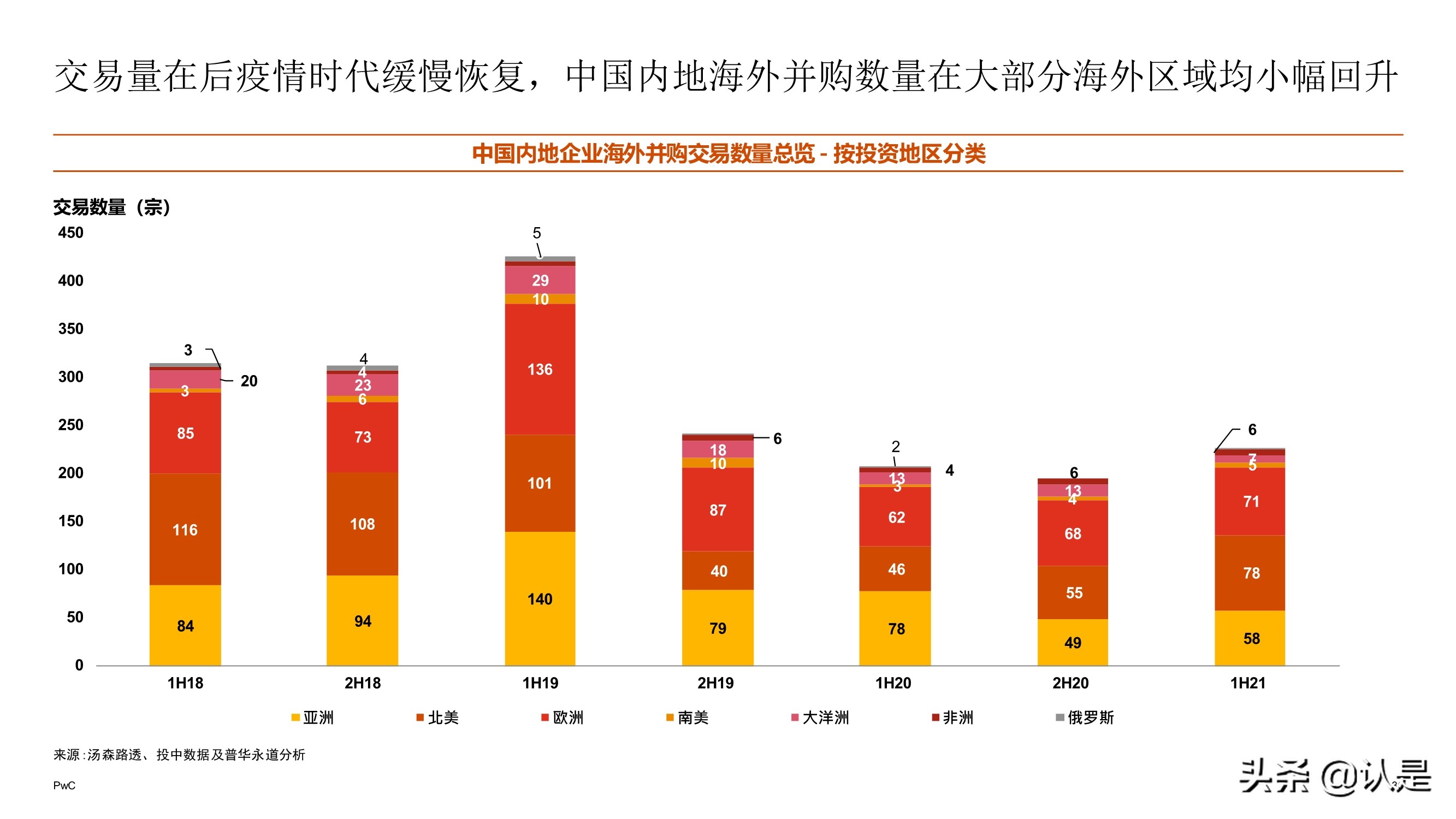 2021年上半年中国企业并购市场回顾与前瞻
