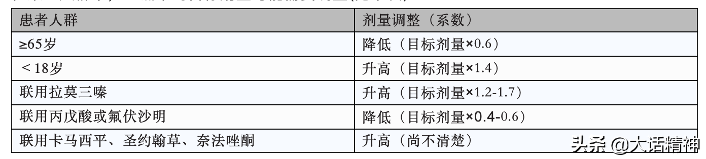 常用心境稳定剂的用法及剂量调整