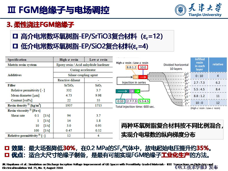 天津大學杜伯學教授：輸電管道功能梯度絕緣子研究