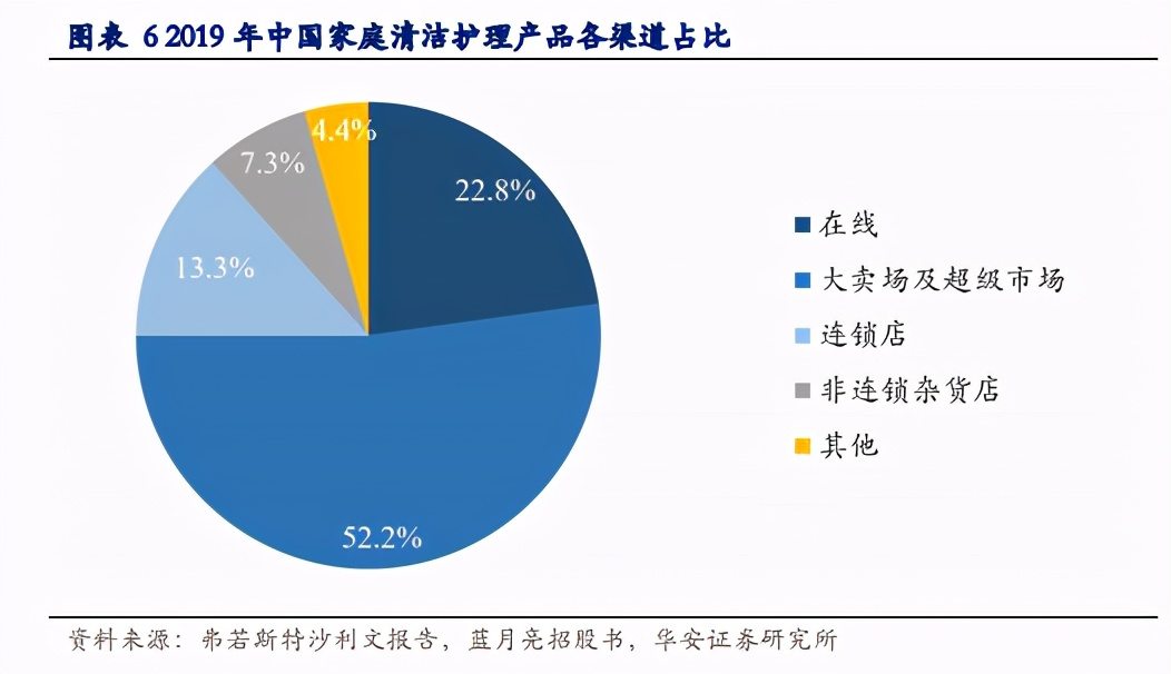 家庭清洁护理行业深度报告：中国家清行业迭代升级