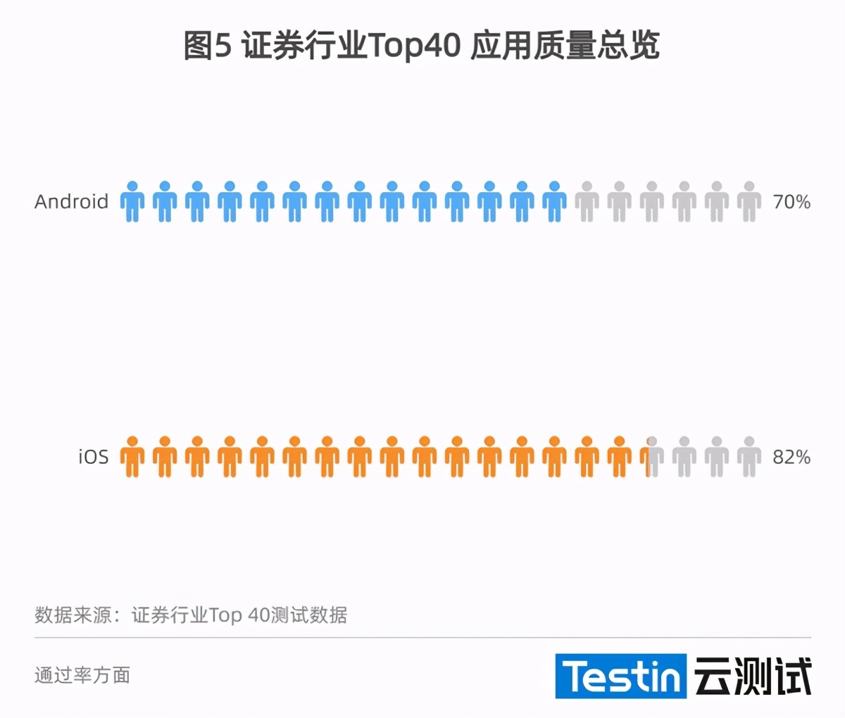 （2021年度）证券行业应用质量白皮书