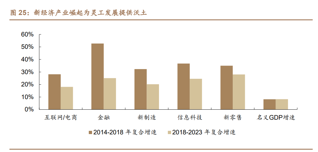 灵活用工行业研究：灵工行业春光正好，国内龙头竞相争辉