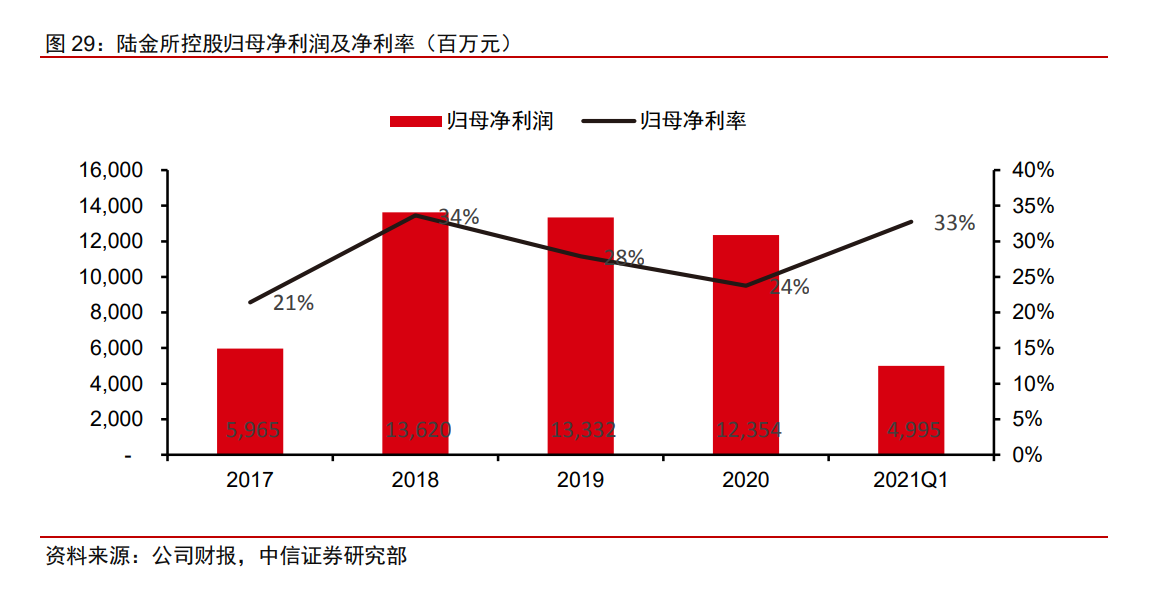 陆金所投资价值分析报告：核心价值是平安普惠，受益供给侧改革