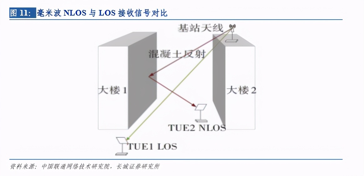 通信行业毫米波专题报告：毫米波发展如火如荼