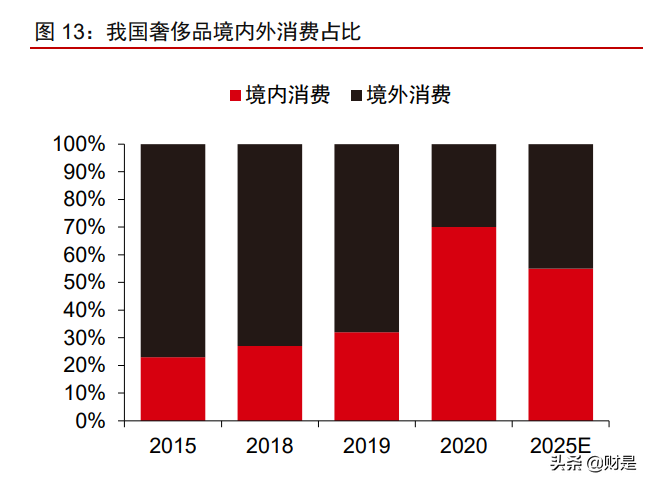 商管行业研究报告：由重及轻的成长，规模能力的壁垒
