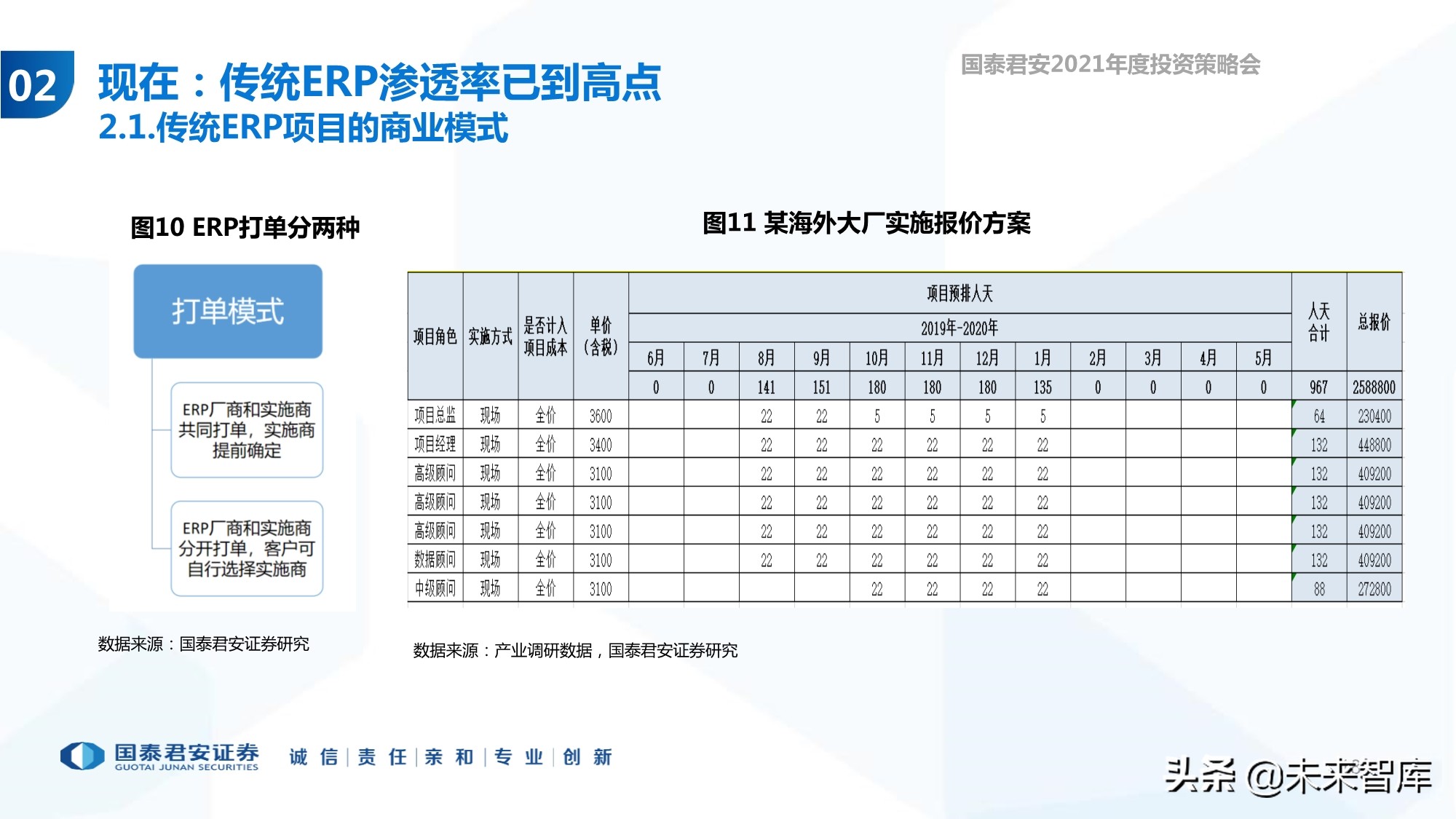 云计算行业专题报告：ERP的第二春