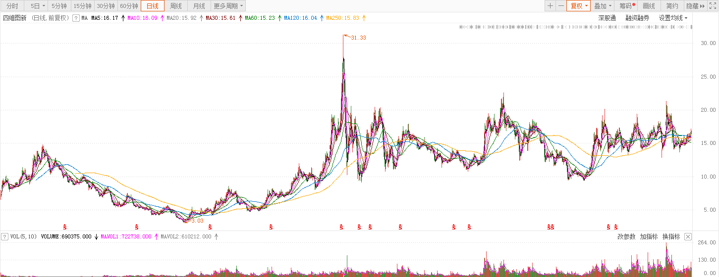 二更这只股，更精度的导航，会有更高的股价吗