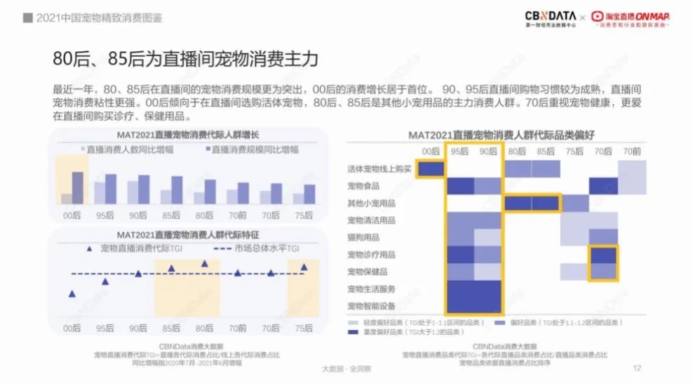 直播引导宠物消费增长近2倍，东莞、郑州、长沙成新晋养宠大户