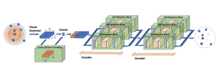 CVPR 2021 论文大盘点-人脸识别篇