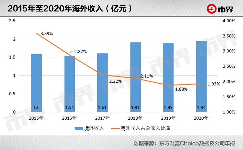 公牛背后浙江兄弟，卖插座赚了970亿