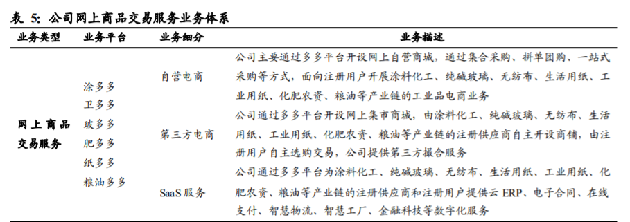 国联股份深度解析：平台、科技、数据打通工业互联网