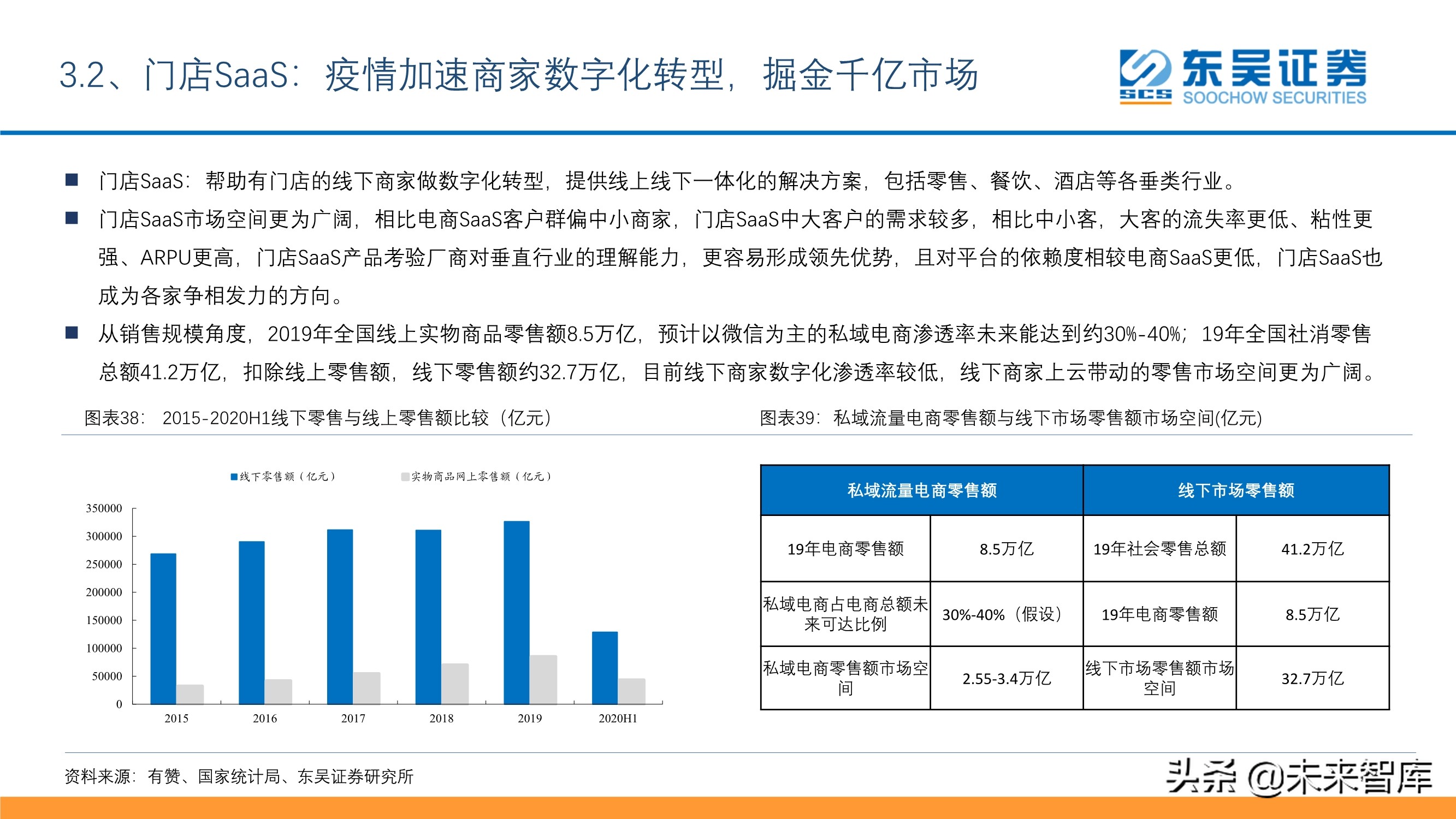 傳媒互聯(lián)網(wǎng)行業(yè)投資策略：短視頻、游戲、電商、SaaS、潮玩