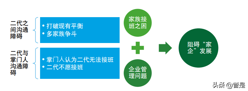 第三届中国卓越公司管理项目白皮书：卓越管理实践与分析