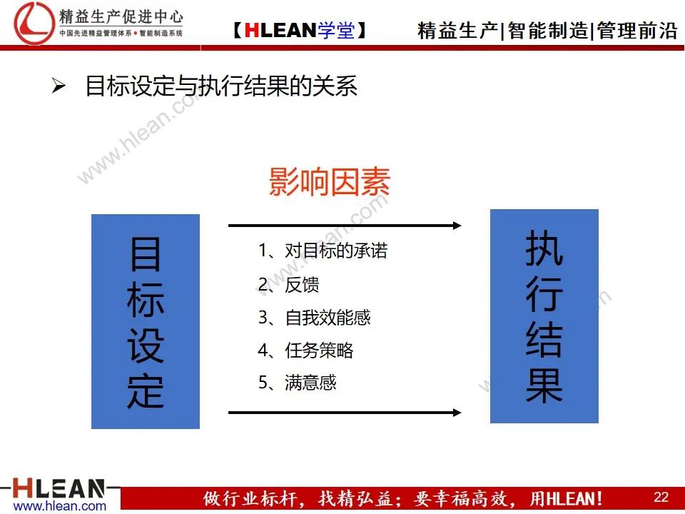 「精益学堂」目标管理与工作计划制定（上篇）