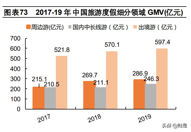 携程集团专题研究报告：深度复盘OTA龙头，蛛网式布局迈入全球化