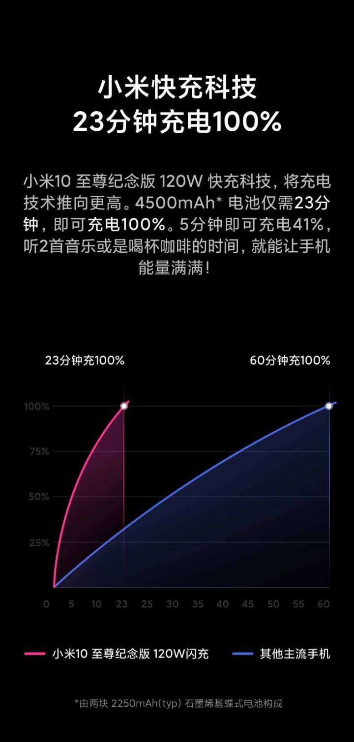 2020年9月高性价比手机推荐