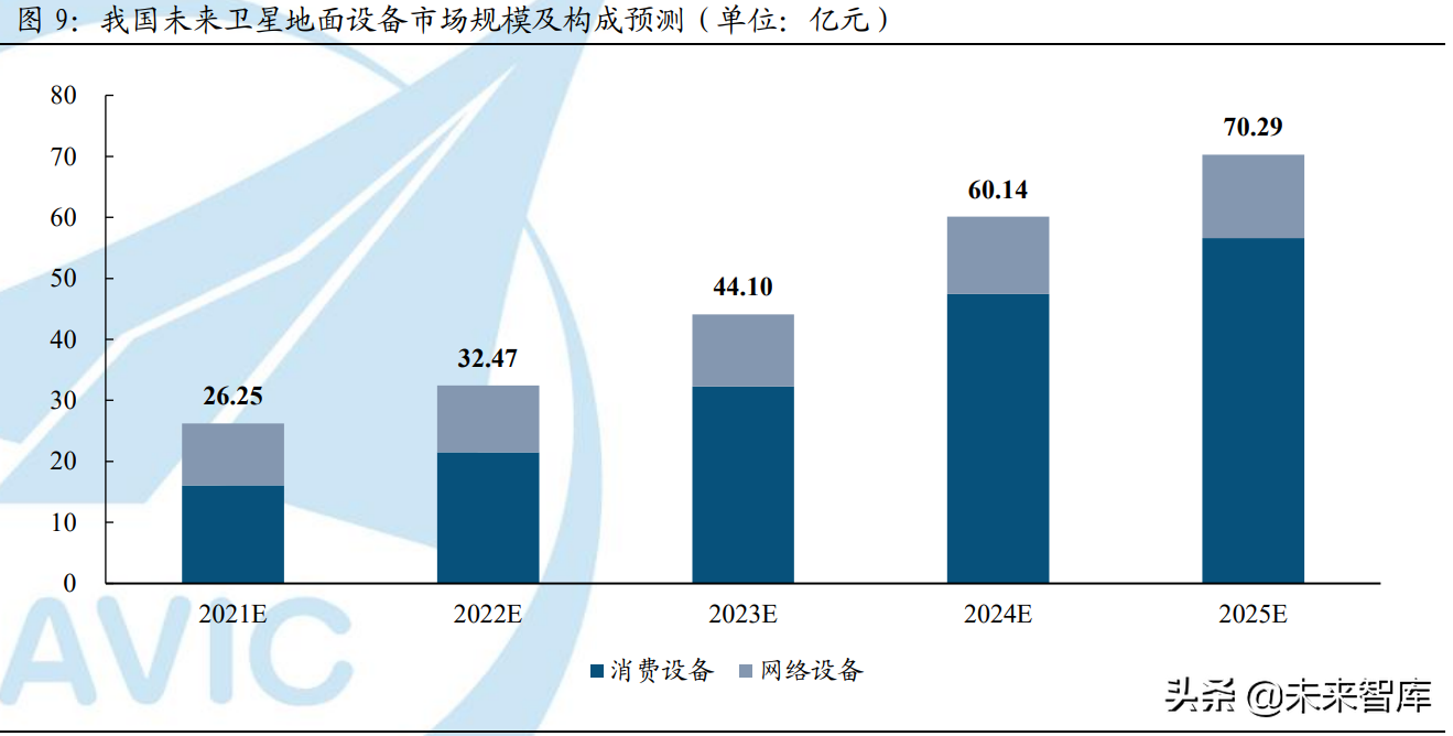 中国卫星互联网产业深度研究报告：浩瀚宇宙中的投资“蓝海”