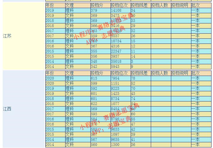 西南政法大学什么档次,西南政法大学怎么样好不好(图11)