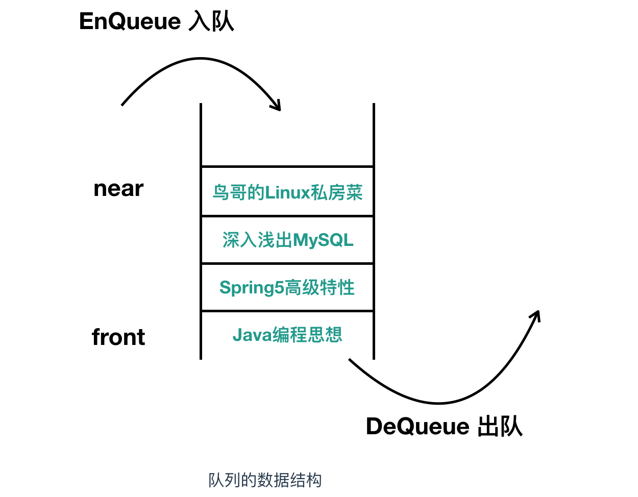 程序员需要了解的硬核知识之内存