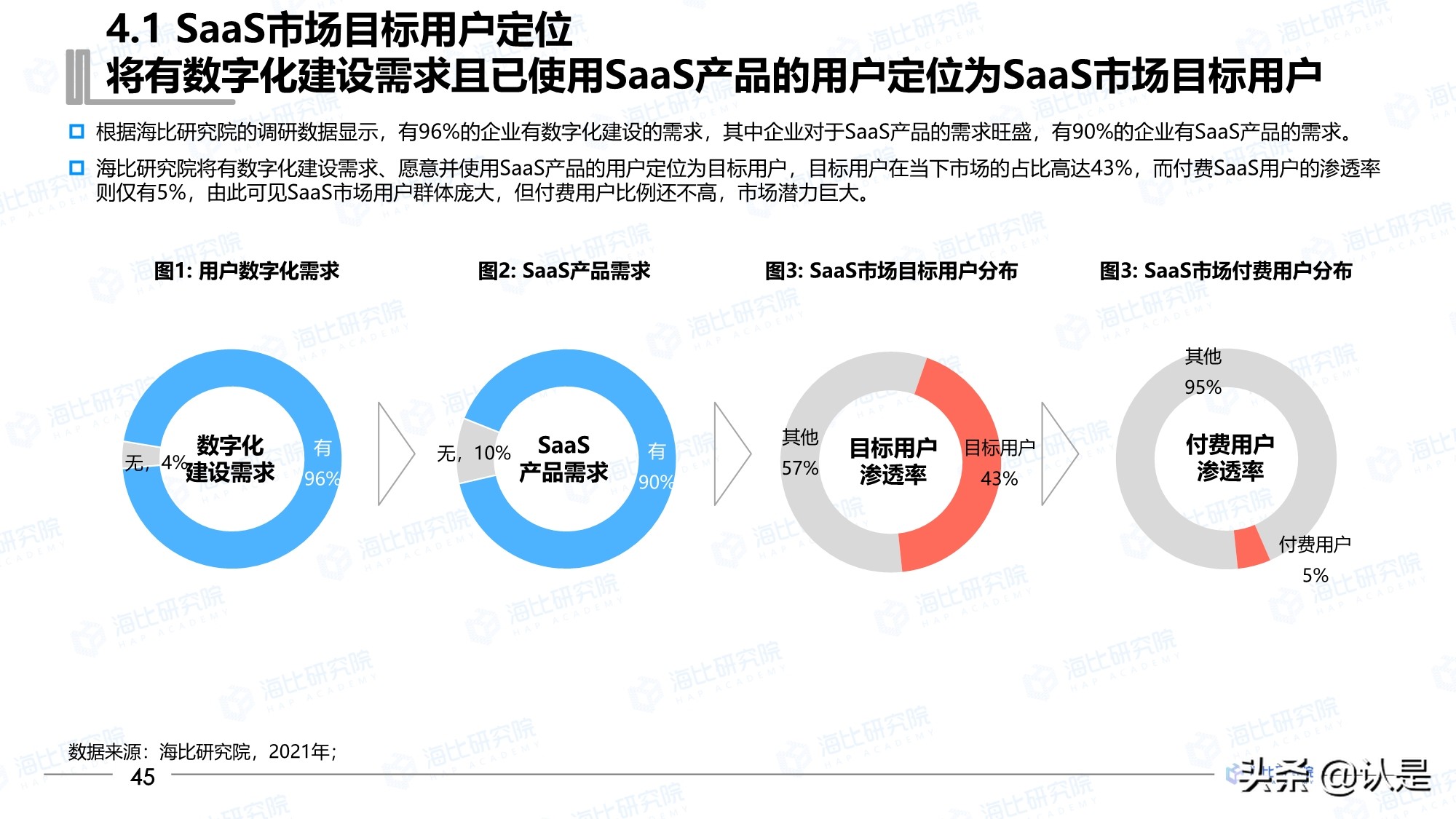 2021年中国SaaS市场研究报告