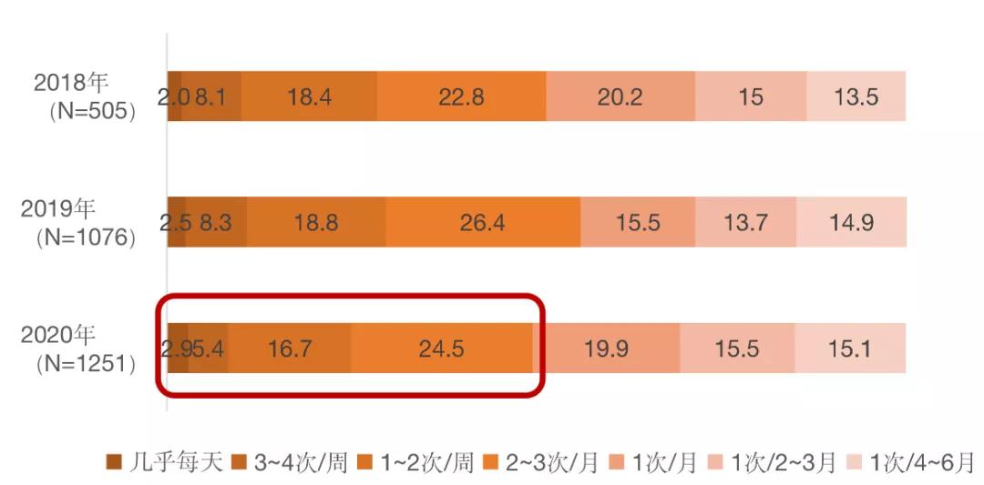 韩国漫画用户消费调查：《海贼王》是最受欢迎单行本