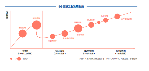 5G创新白皮书2020