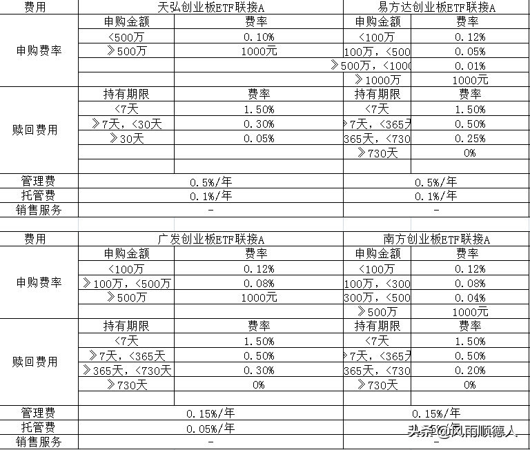 白酒资金流入医药，新能源再创反弹新高，这个投资策略可以试试
