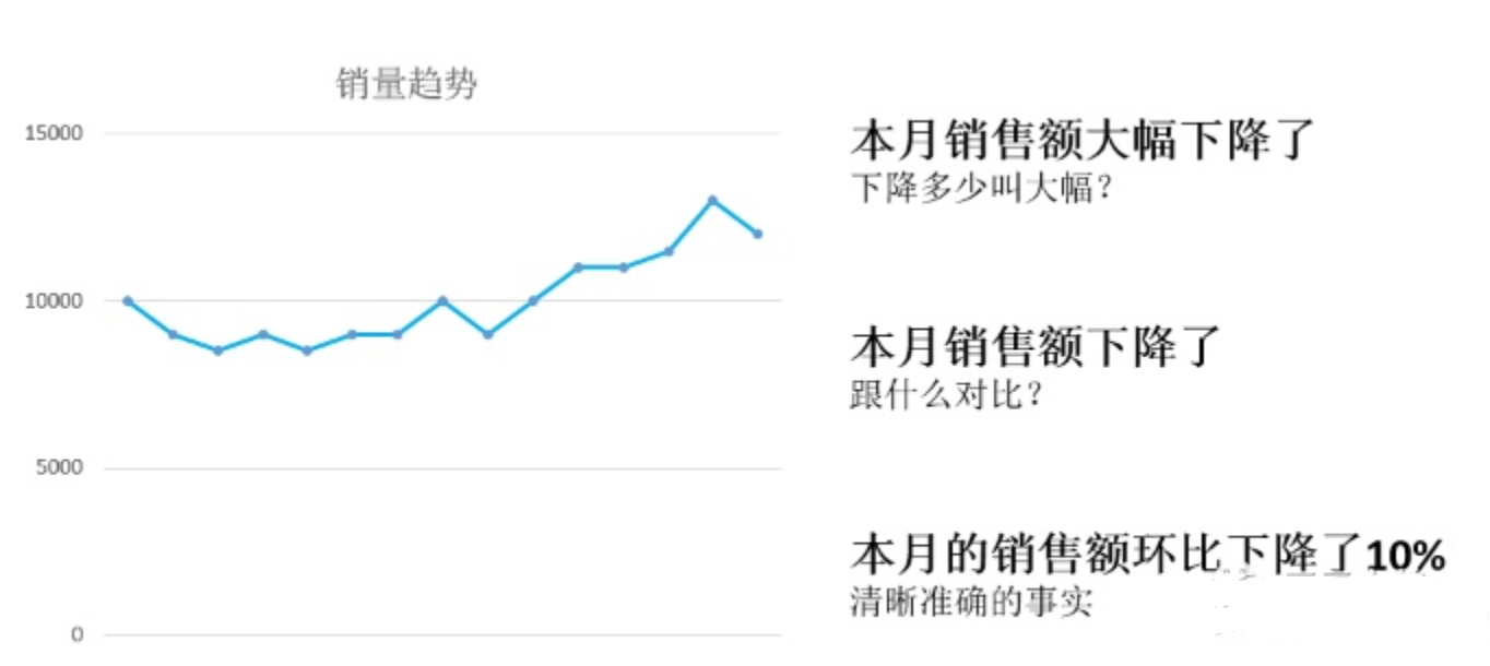 12個資料分析裡最常用的思維定式，收藏起來吃灰