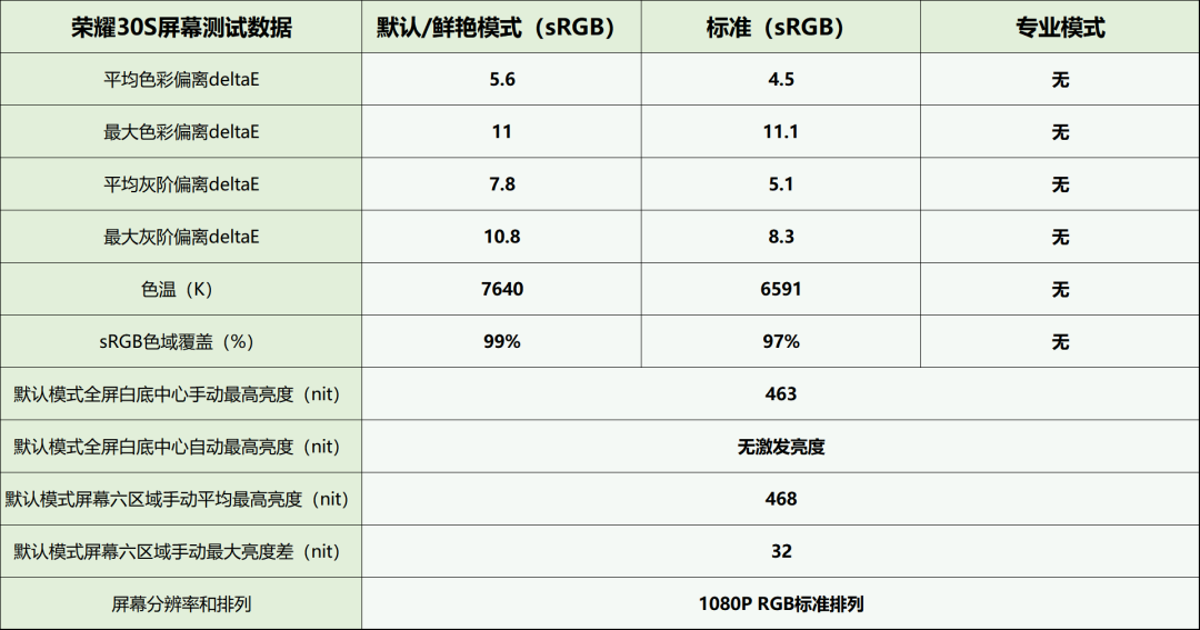 LCD永不为奴？华为、小米、vivo六款LCD屏幕手机显示效果横评