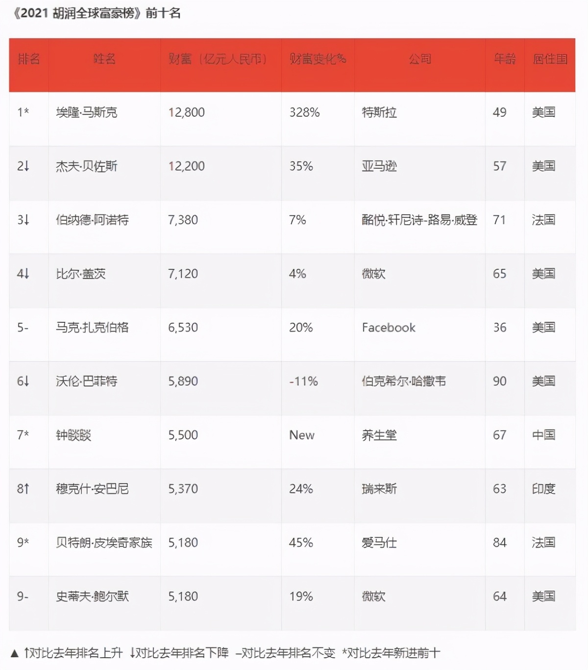 華人首富鐘睒睒之殤：太子接不了班，5500億農(nóng)夫山泉怎么辦？