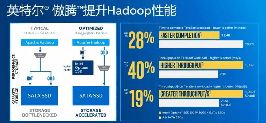 NAND SSD遇瓶颈 如何让企业级存储性能更高、成本更可控