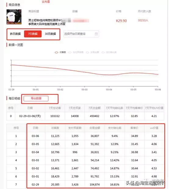 淘宝刷标签单精刷操作，不再被稽查