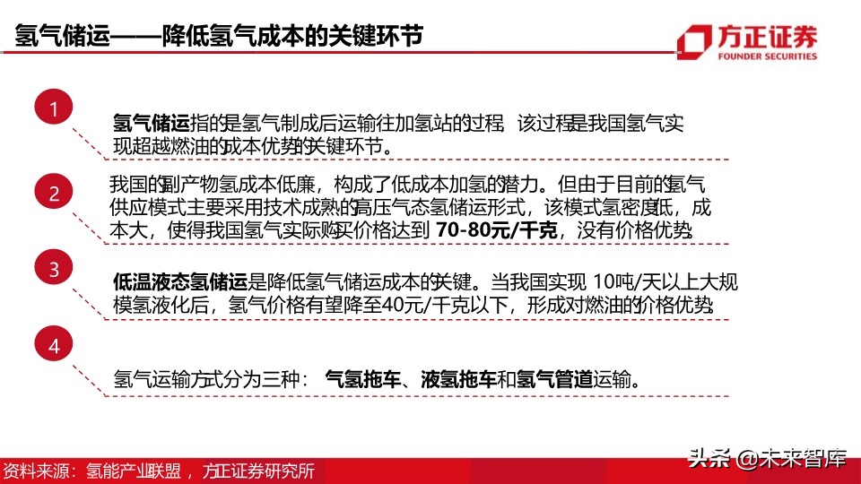 燃料电池汽车行业深度报告：制氢加氢，氢能社会