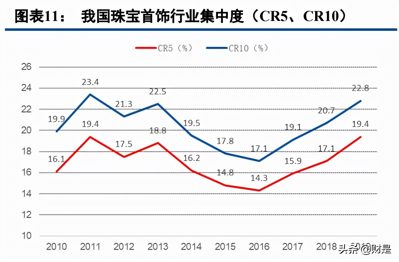中国黄金专题报告：渠道+产品+全产业链布局构筑壁垒