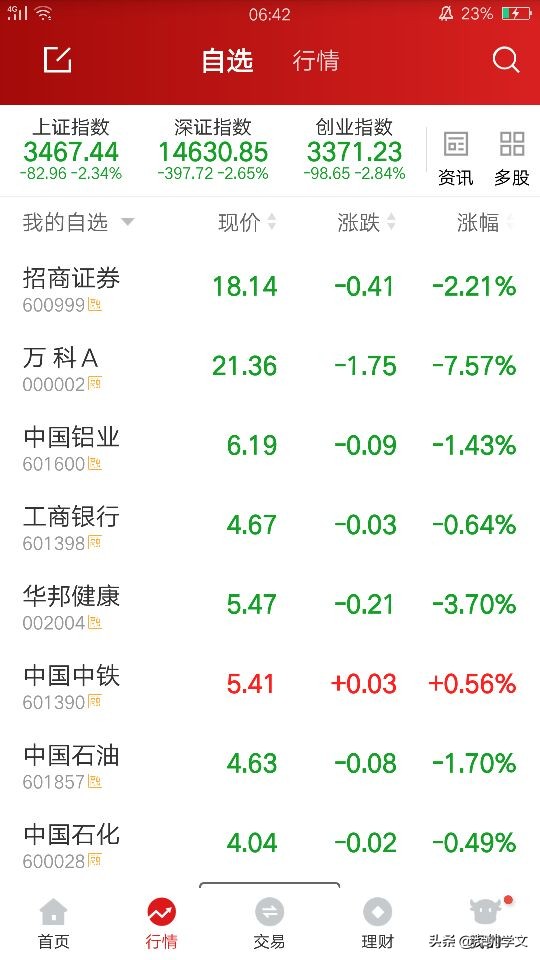 昨日股市狂跌 我连遮羞的树叶都找不到了