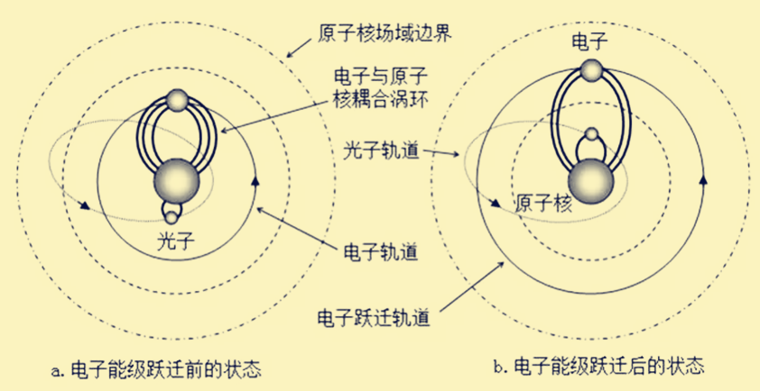「量子力學」的本質，一篇文章讓您輕鬆讀懂什麽是「量子力學」