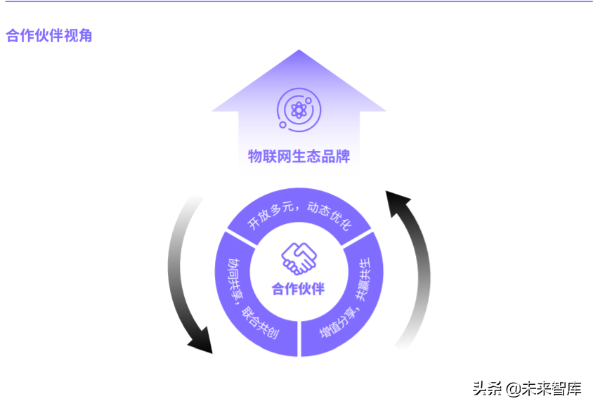 2020物联网生态品牌白皮书：标准与定义