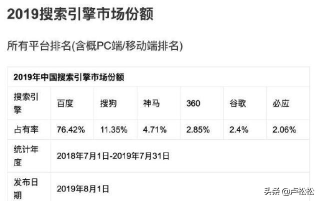 最新！2019年中国搜索引擎市场份额排行榜