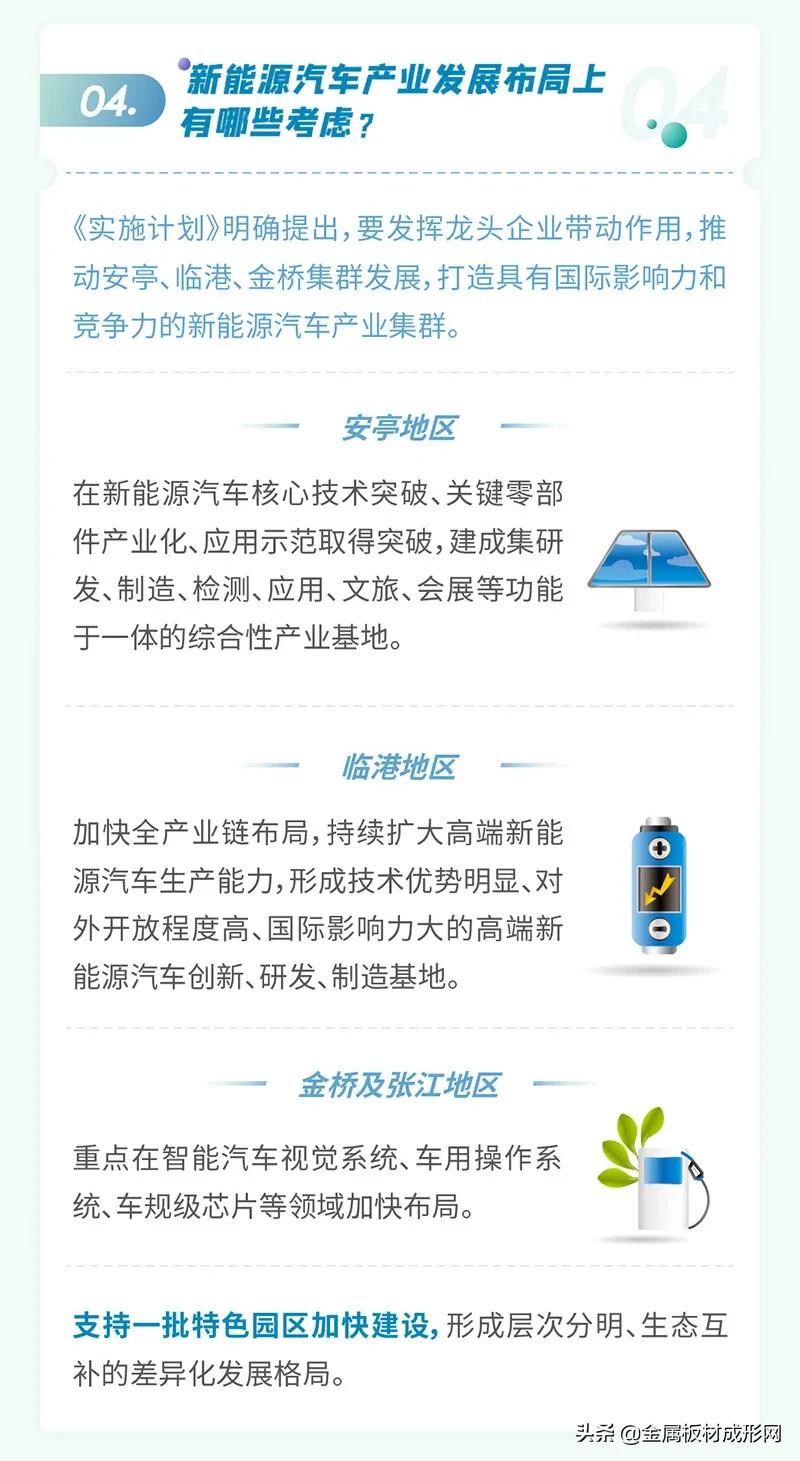上海，新能源汽车人才直接落户