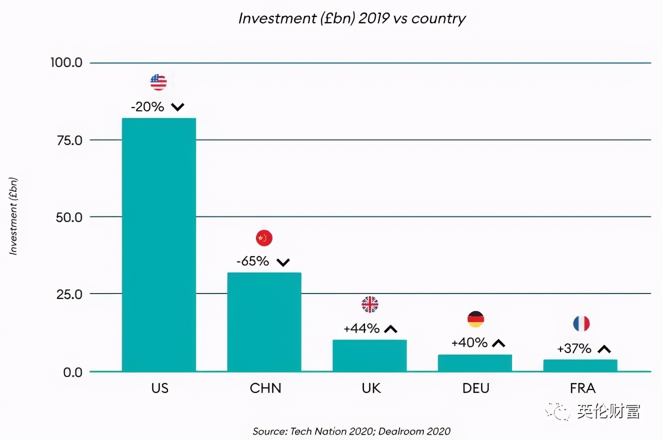 英国将推出“科技人才签证”, 面向全球广纳英才