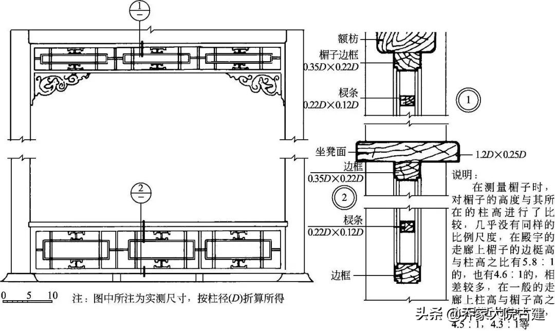 古建構造圖解 古建築的木裝修 喬家大院紅木古建 Mdeditor